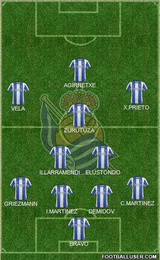 Real Sociedad S.A.D. Formation 2011