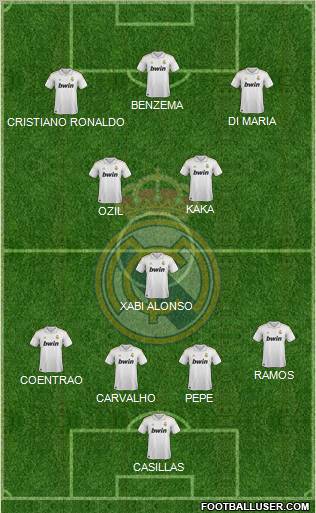 Real Madrid C.F. Formation 2011