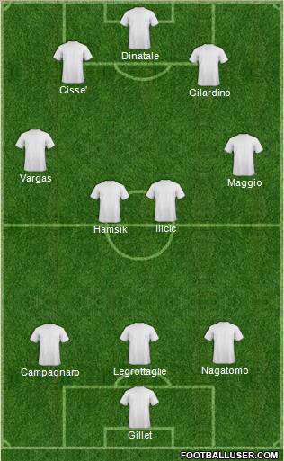 Champions League Team Formation 2011