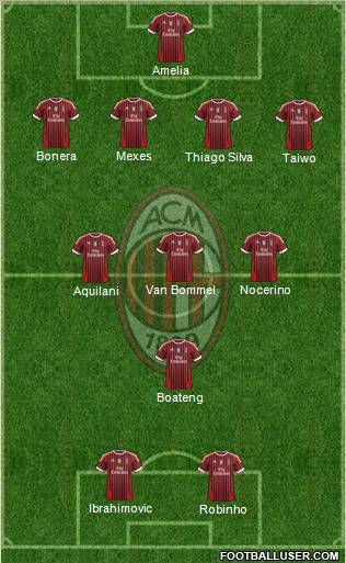 A.C. Milan Formation 2011
