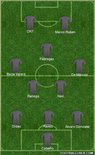 Champions League Team Formation 2011