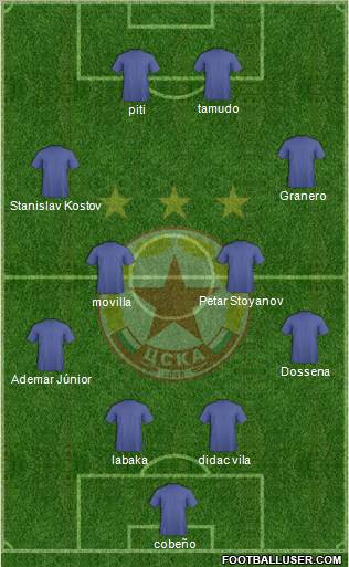 CSKA (Sofia) Formation 2011