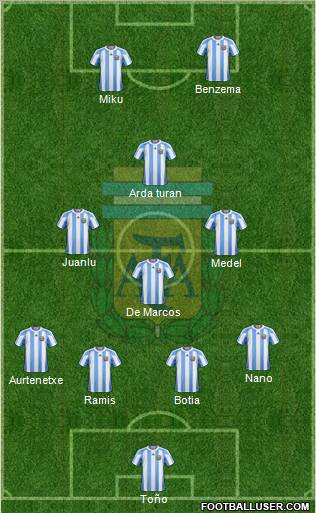 Argentina Formation 2011
