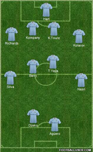 Manchester City Formation 2011