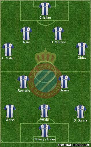 R.C.D. Espanyol de Barcelona S.A.D. Formation 2011