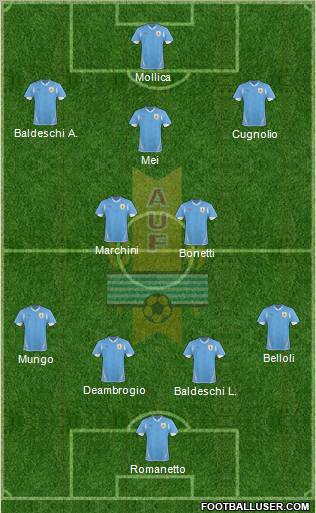 Uruguay Formation 2011