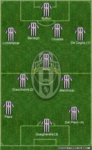 Juventus Formation 2011