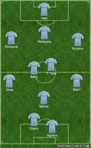 Manchester City Formation 2011