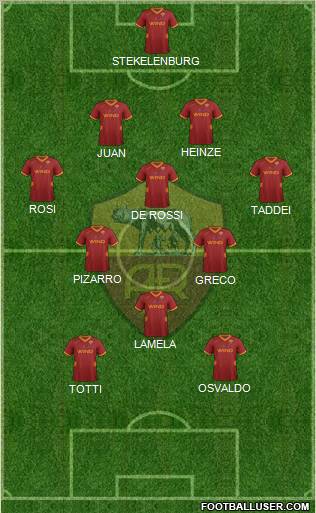 AS Roma Formation 2011