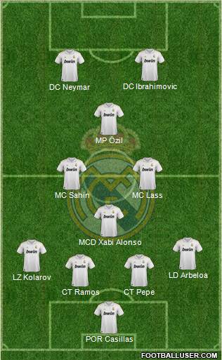 Real Madrid C.F. Formation 2011