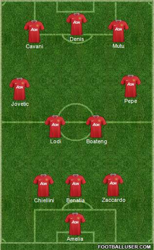 Manchester United Formation 2011