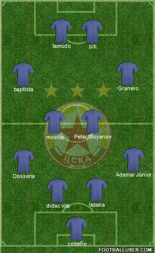 CSKA (Sofia) Formation 2011