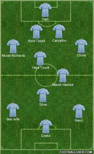 Manchester City Formation 2011