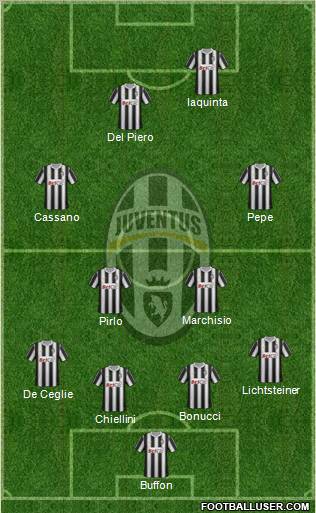 Juventus Formation 2011