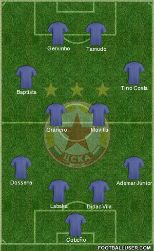 CSKA (Sofia) Formation 2011