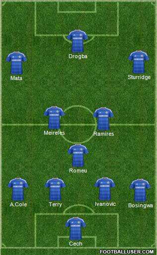 Chelsea Formation 2011