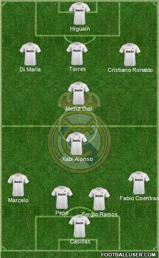 Real Madrid C.F. Formation 2011