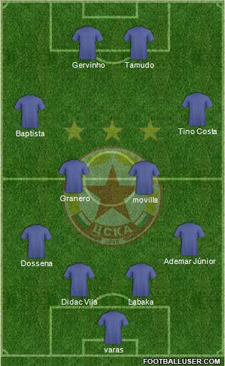 CSKA (Sofia) Formation 2011