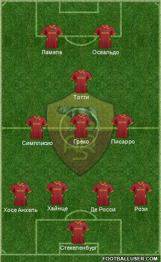 AS Roma Formation 2011