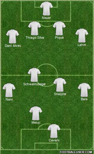 Dream Team Formation 2011