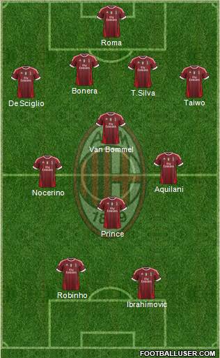 A.C. Milan Formation 2011