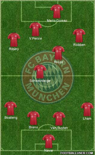 FC Bayern München Formation 2011