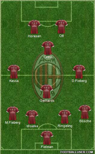 A.C. Milan Formation 2011
