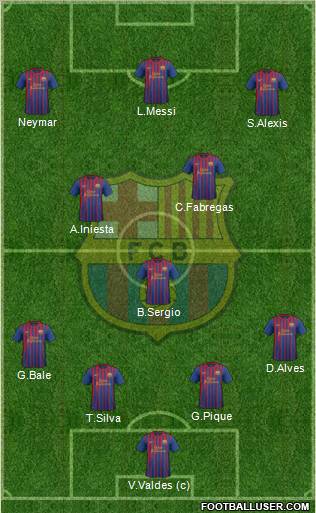 F.C. Barcelona Formation 2011