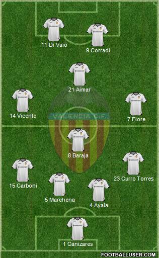 Valencia C.F., S.A.D. Formation 2011