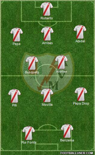 Rayo Vallecano de Madrid S.A.D. Formation 2011