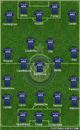 F.C. Internazionale Formation 2011