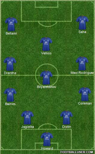 Everton Formation 2011