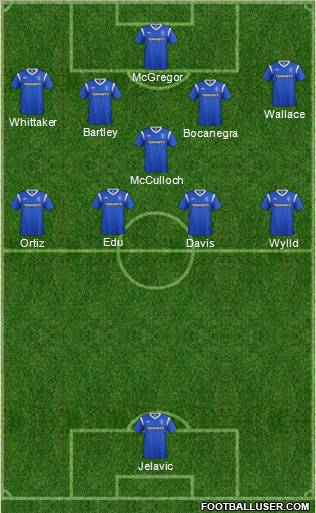 Rangers Formation 2011