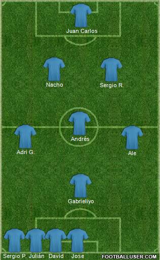 Champions League Team Formation 2011