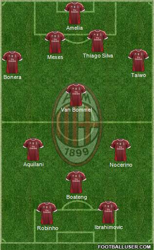 A.C. Milan Formation 2011