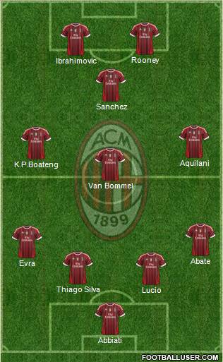 A.C. Milan Formation 2011