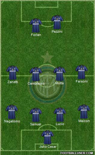 F.C. Internazionale Formation 2011