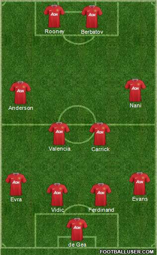 Manchester United Formation 2011
