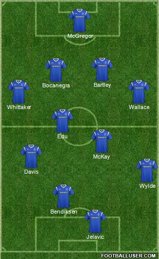Rangers Formation 2011