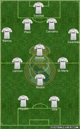 Real Madrid C.F. Formation 2011