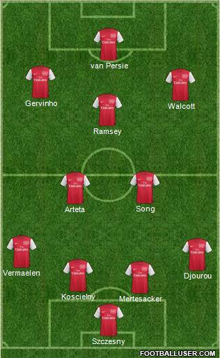 Arsenal Formation 2011