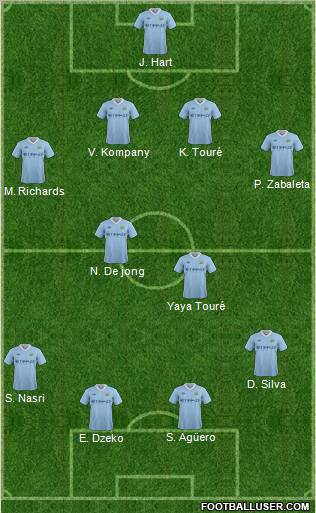 Manchester City Formation 2011