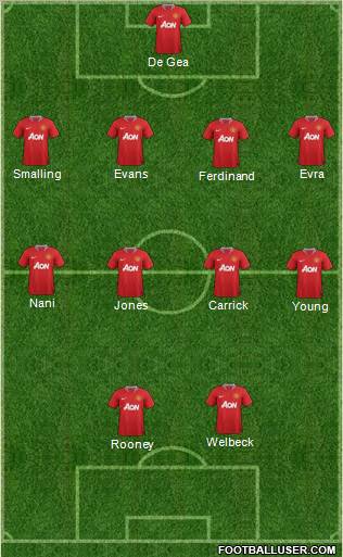 Manchester United Formation 2011