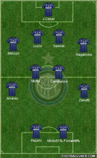 F.C. Internazionale Formation 2011