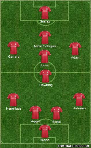 Liverpool Formation 2011