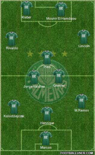 SE Palmeiras football formation