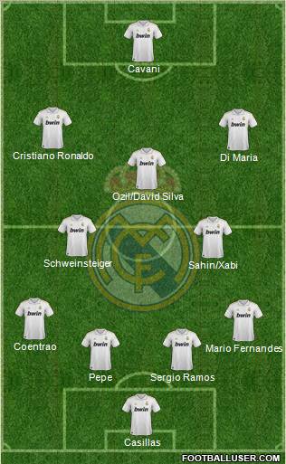 Real Madrid C.F. Formation 2011