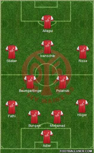 1.FSV Mainz 05 Formation 2011