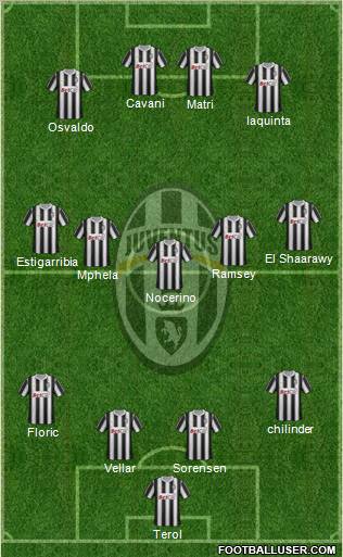 Juventus Formation 2011