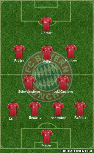 FC Bayern München Formation 2011
